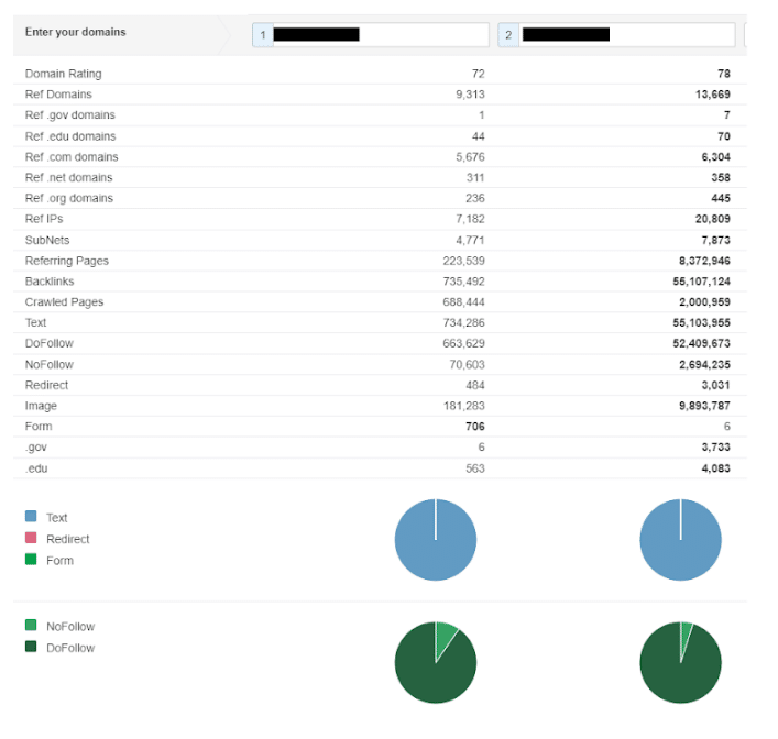 ahrefs benchmark