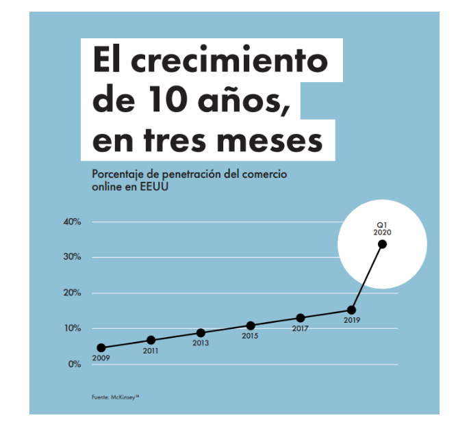 crecimiento redes sociales