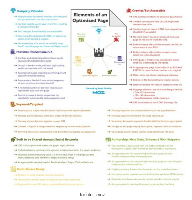 estrategia de posicionamiento seo 2