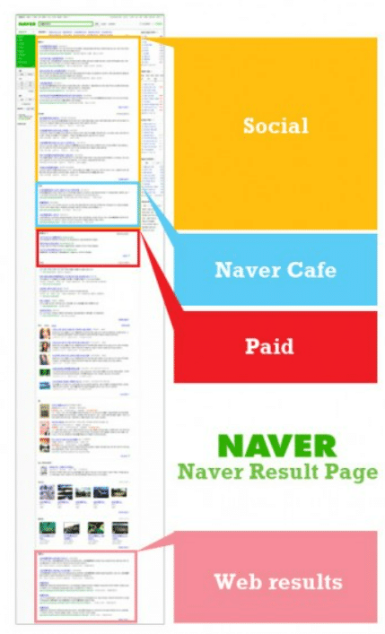 que es naver 2