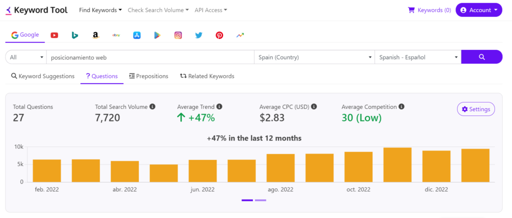 keyword tool io