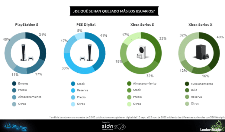 PS5 vs Xbox Series – El veredicto de los usuarios online (1)