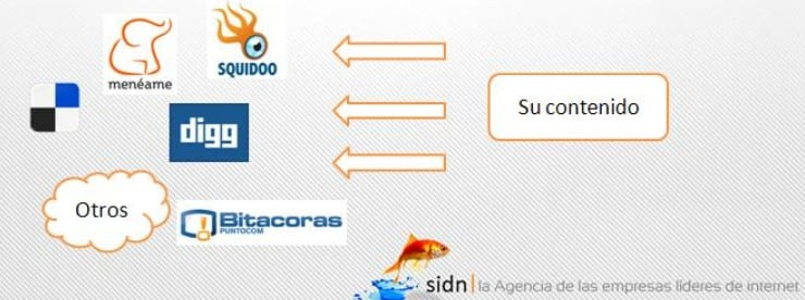 sindicacion de contenidos y reputacion