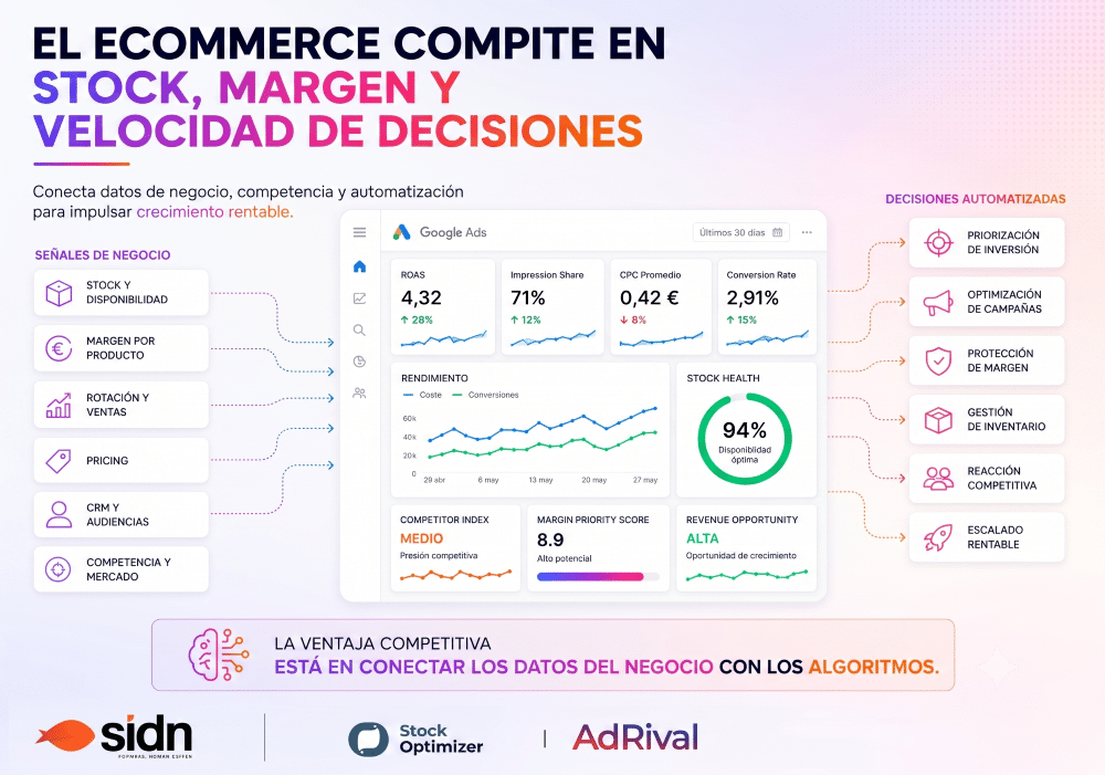 <h2>Cómo los ecommerce líderes están conectando stock, competencia y automatización para maximizar la rentabilidad</h2>