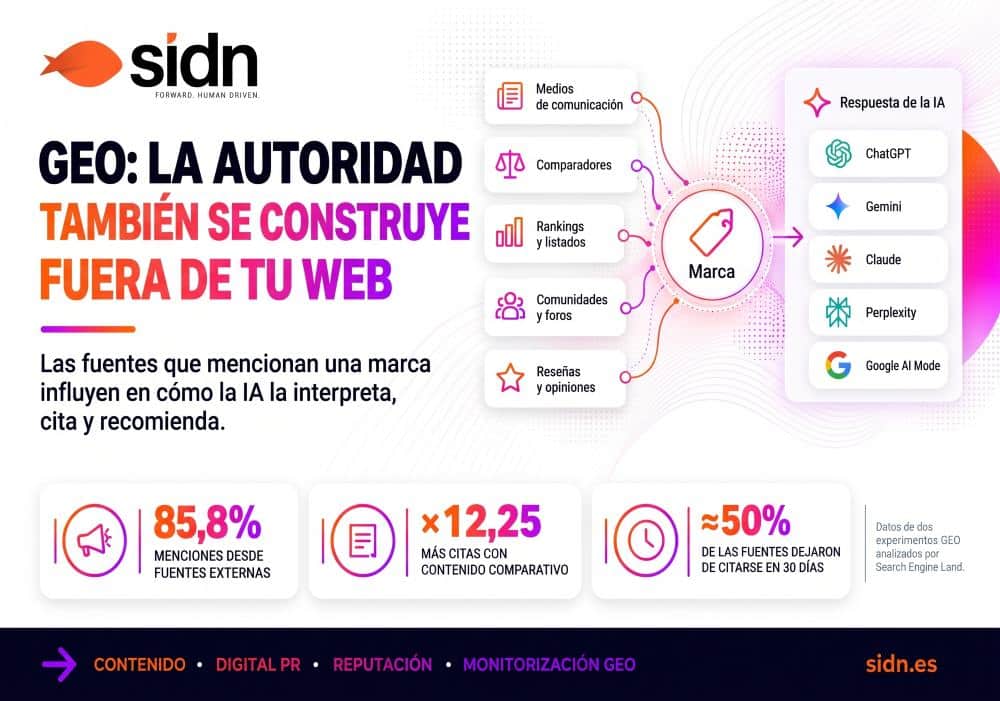<h2>GEO más allá del contenido propio: qué fuentes utilizan los LLMs para recomendar una marca</h2>